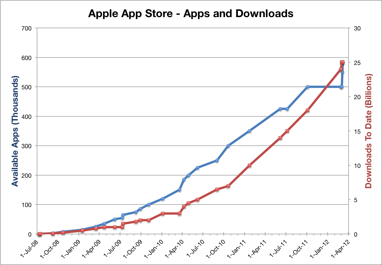 app store total apps