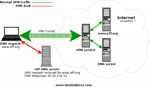 Schéma réseau de la faille du DNS LEAK
