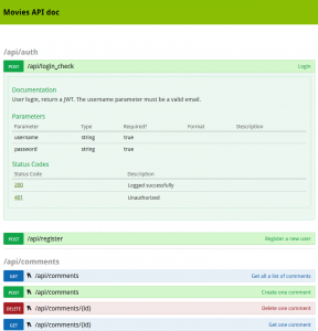 Exemple de documentation pour API REST