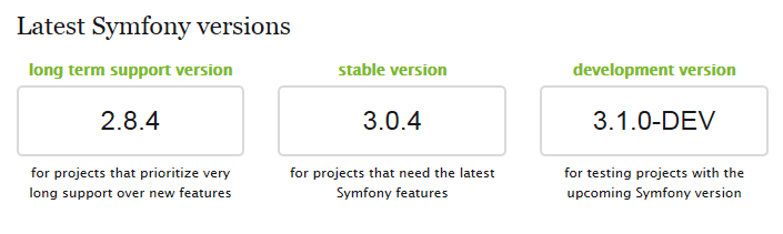Symfony roadmap des différentes versions