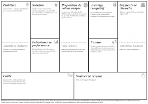 lean canvas à imprimer