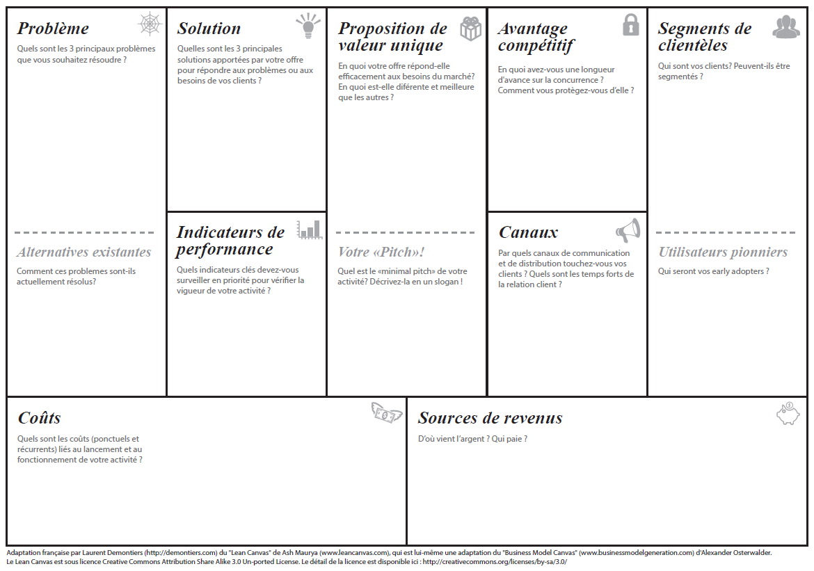 Lean canvas_laurent-demontiers lean canvas à imprimer