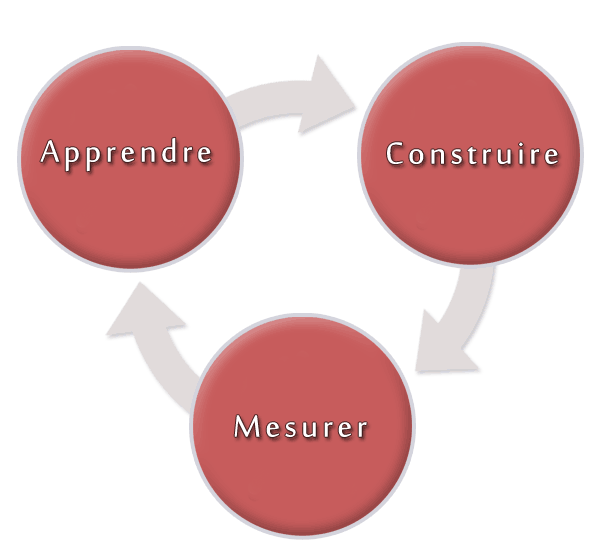 lean-apprendre-construire-mesurer-v1