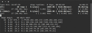 apachetop host exemple