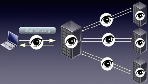DNS Privacy Project