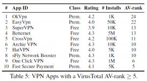 Applications Android - Vie privée